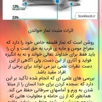 نرم افزار دانستنی های علمی نماز