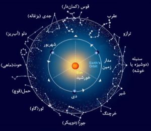  ساعات سعد و نحس bookkoob.ie jafr