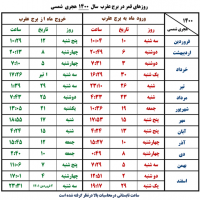 ghamar dar aghrab 1400 bookkoob.ir قمر در عقرب 1400
