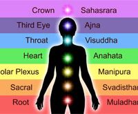 چاکراها-bookkoob.ir-chakras