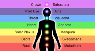 چاکراها-bookkoob.ir-chakras